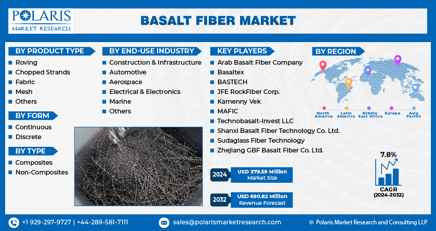 Basalt Fiber 